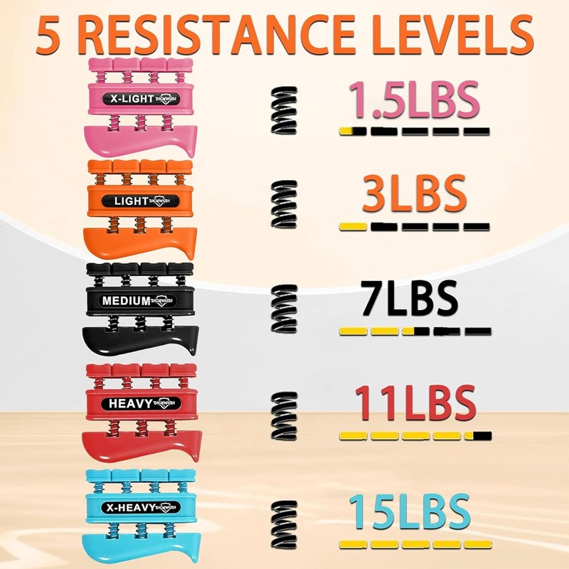 DICYWUDI Grip Strength Trainer, Finger Strength Trainer for Grip Strength Training for Fingers, Wrists, and Hands for Home, Office, Gym, Climbing, Athletes, Musicians, and Therapy - Image 2